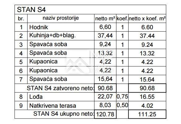 Apartmán Na prodej - ISTARSKA PULA