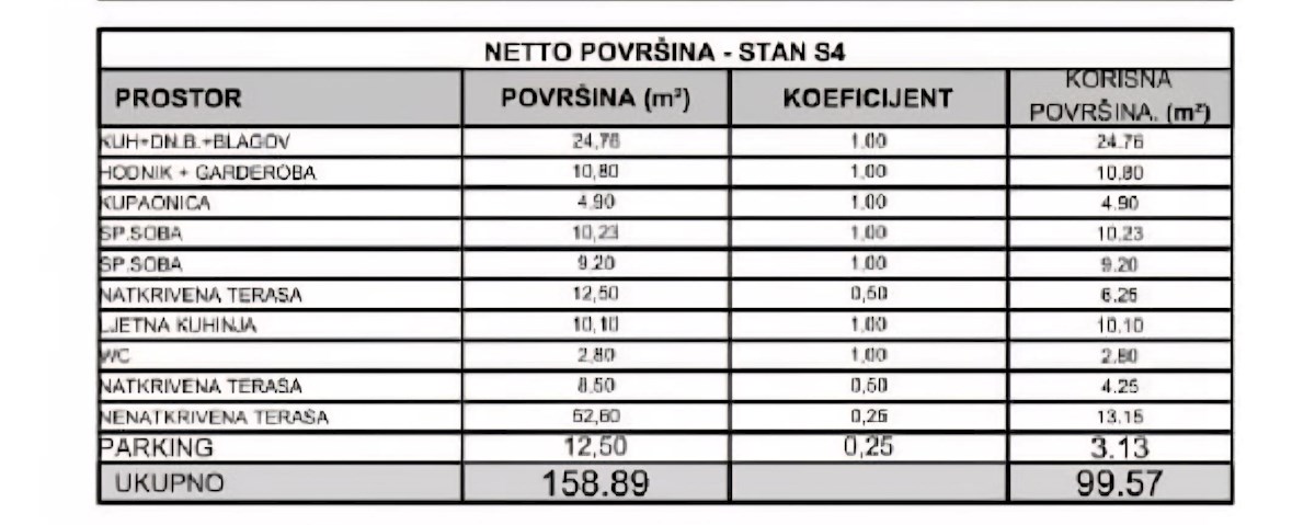 Flat For sale - ŠIBENSKO-KNINSKA VODICE