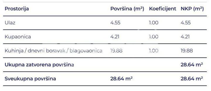Mieszkanie Na sprzedaż - Primorsko-goranska Delnice - foto 5/5