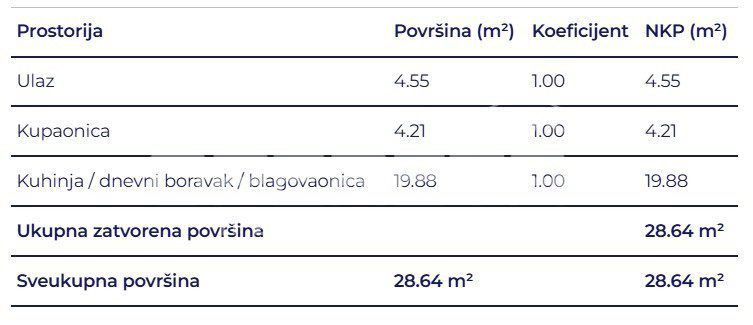 Apartma Na predaj - Primorsko-goranska Delnice - foto 5/5