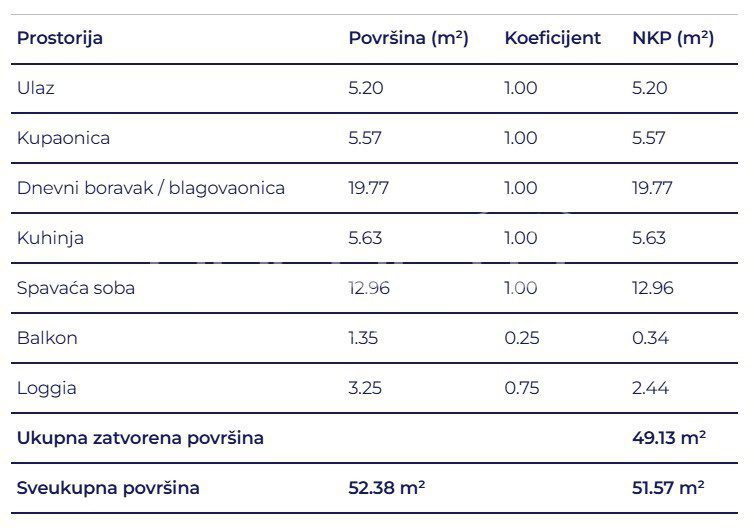 Apartment Zu verkaufen - Primorsko-goranska Delnice - foto 5/5