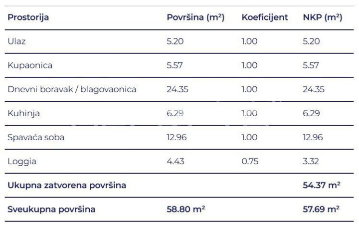 Stan Na prodaju - Primorsko-goranska Delnice - foto 5/5