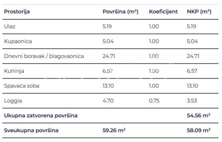 Stan Na prodaju - Primorsko-goranska Delnice - foto 5/5