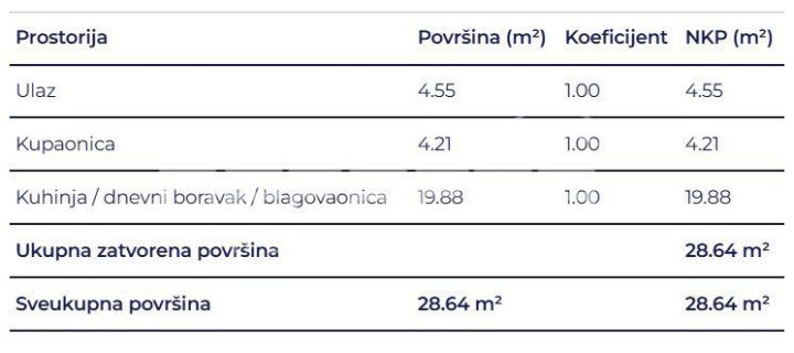 Mieszkanie Na sprzedaż - Primorsko-goranska Delnice - foto 5/5
