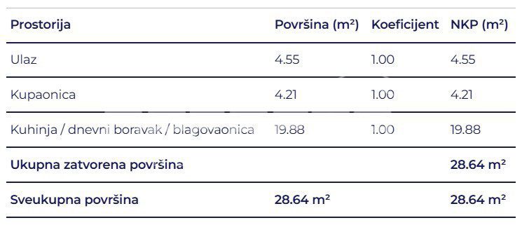 Apartmán Na predaj - Primorsko-goranska Delnice - foto 5/5