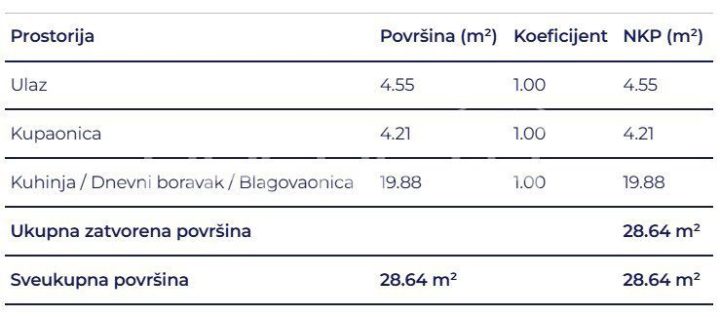 Mieszkanie Na sprzedaż - Primorsko-goranska Delnice - foto 5/5