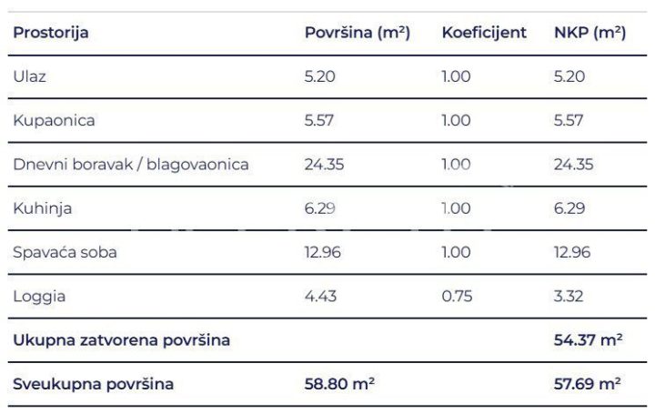 Stan Na prodaju - Primorsko-goranska Delnice - foto 5/5