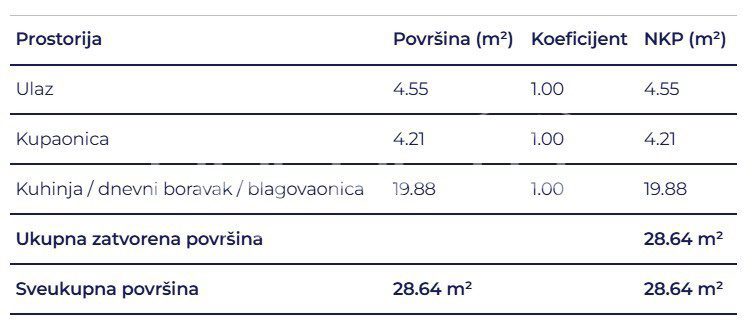 Apartmán Na predaj - Primorsko-goranska Delnice - foto 5/5