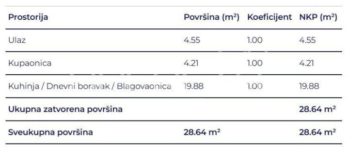 Mieszkanie Na sprzedaż - Primorsko-goranska Delnice - foto 5/5