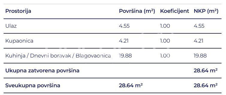 Mieszkanie Na sprzedaż - Primorsko-goranska Delnice - foto 5/5