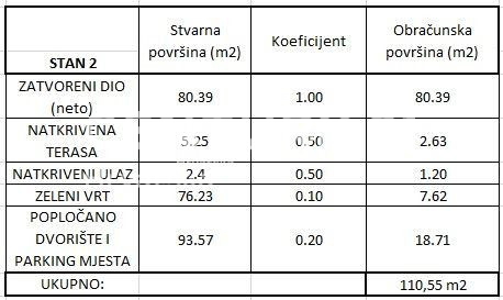Apartment Zu verkaufen - ZADARSKA ZADAR