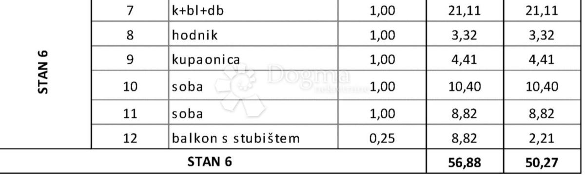 Apartmán Na prodej - SPLITSKO-DALMATINSKA ČIOVO