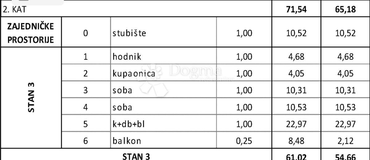Stan Na prodaju - SPLITSKO-DALMATINSKA ČIOVO