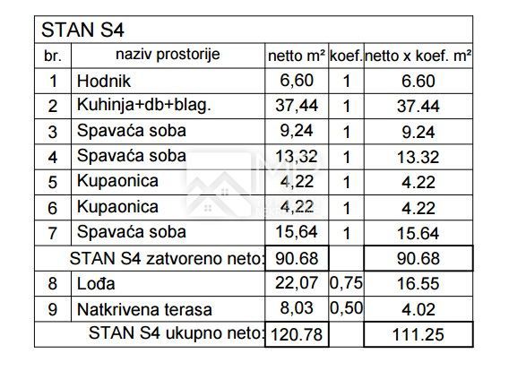 Flat For sale - ISTARSKA PULA