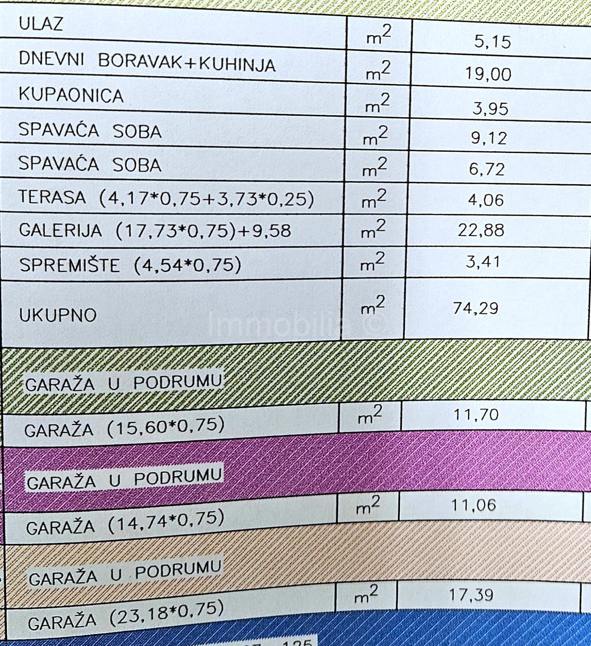 Stan Na prodaju - ISTARSKA MEDULIN