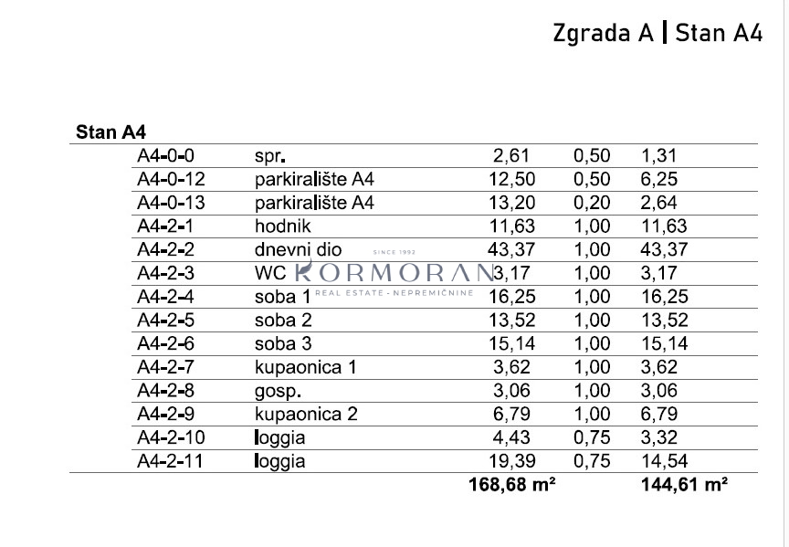 Stan Na prodaju - ISTARSKA UMAG