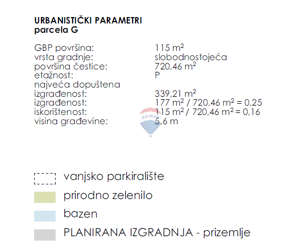 Zemljište Na prodaju - ISTARSKA KANFANAR