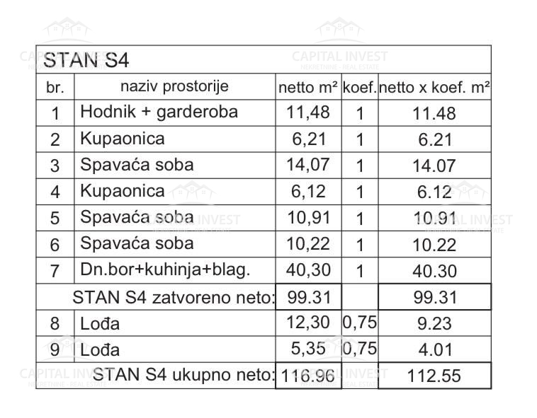 Apartment Zu verkaufen - ISTARSKA PULA