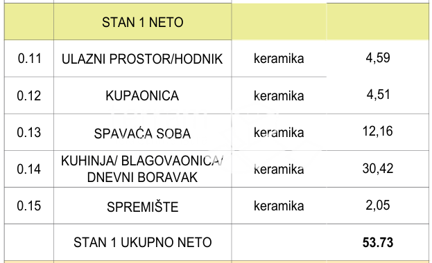 Appartamento In vendita - ISTARSKA PULA