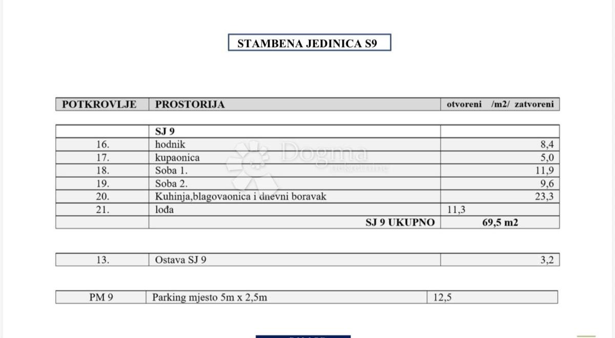 Stan Na prodaju - ŠIBENSKO-KNINSKA ŠIBENIK
