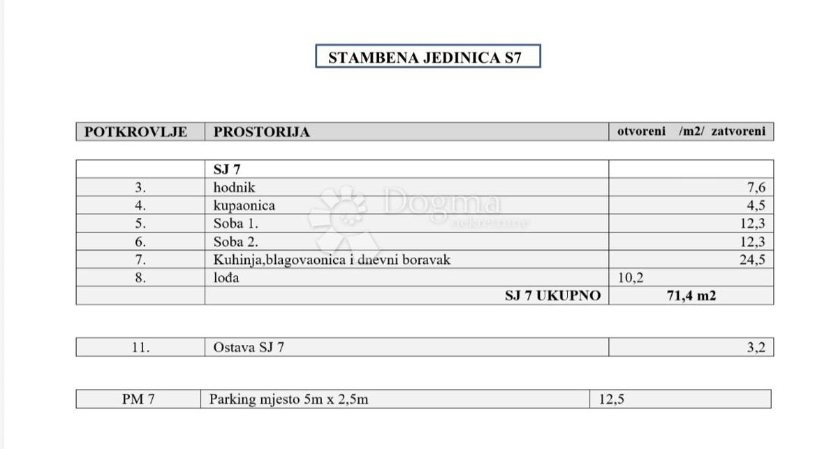 Stan Na prodaju - ŠIBENSKO-KNINSKA ŠIBENIK