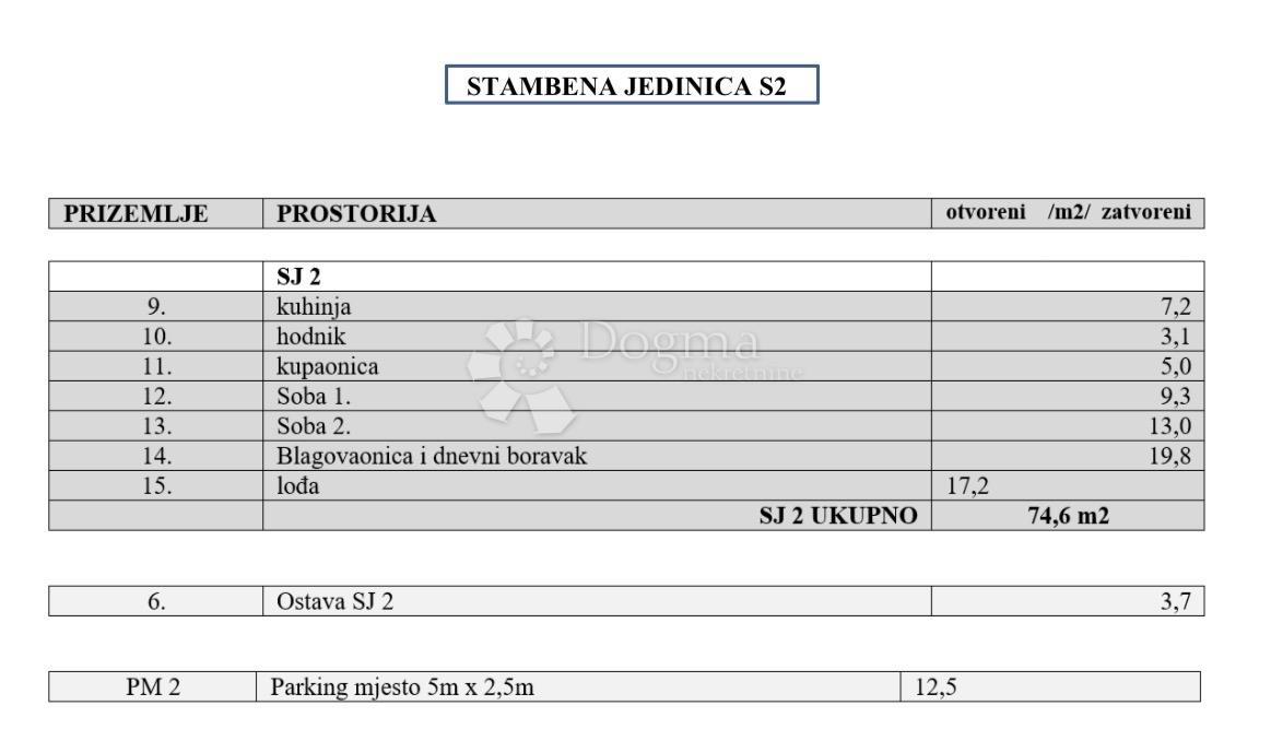 Stan Na prodaju - ŠIBENSKO-KNINSKA ŠIBENIK