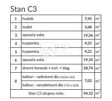 Stan Na prodaju - ISTARSKA MEDULIN