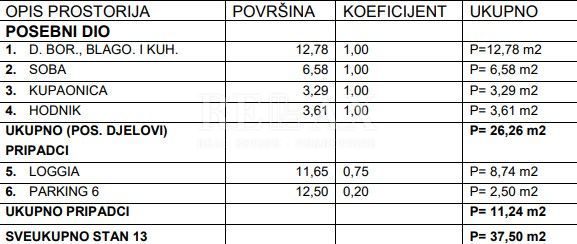 Stan Na prodaju - Primorsko-goranska Crikvenica - foto 5/6