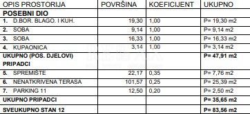 Stan Na prodaju - PRIMORSKO-GORANSKA CRIKVENICA