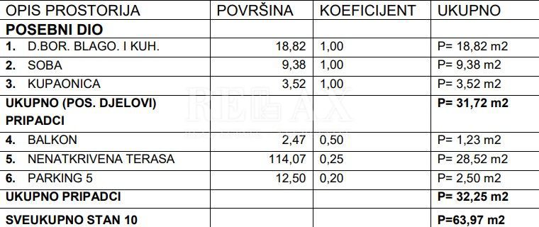 Stan Na prodaju - PRIMORSKO-GORANSKA CRIKVENICA