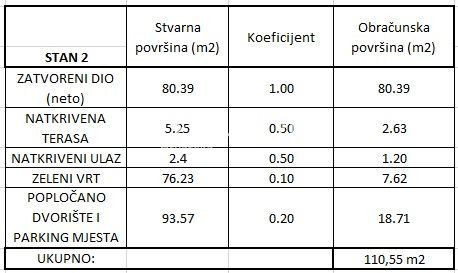 Apartment Zu verkaufen - ZADARSKA ZADAR