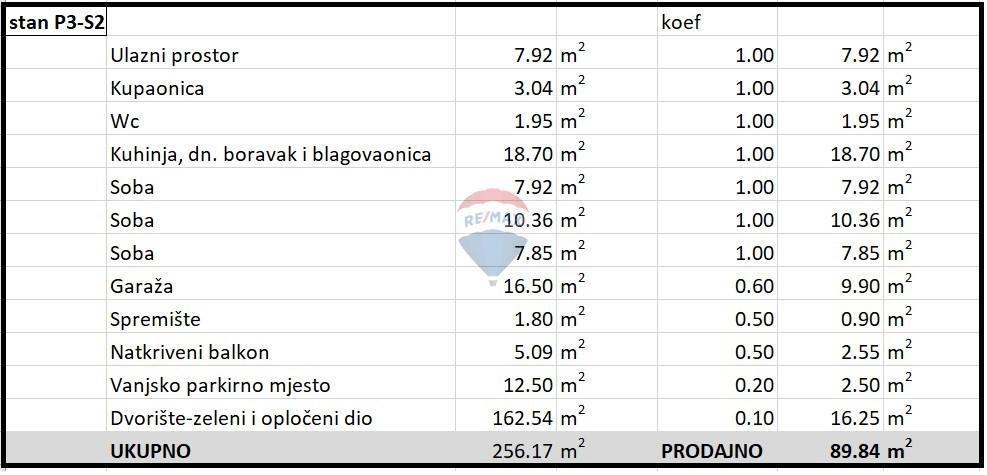 Apartma Na predaj - GRAD ZAGREB ZAGREB