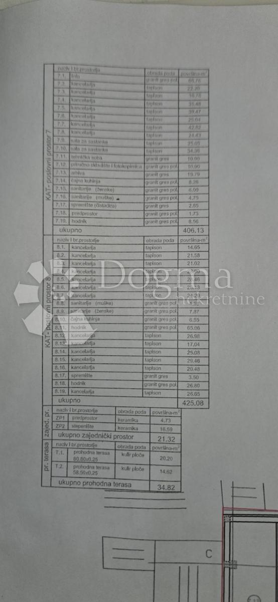 Lokal użytkowy Do wynajęcia - ISTARSKA PULA