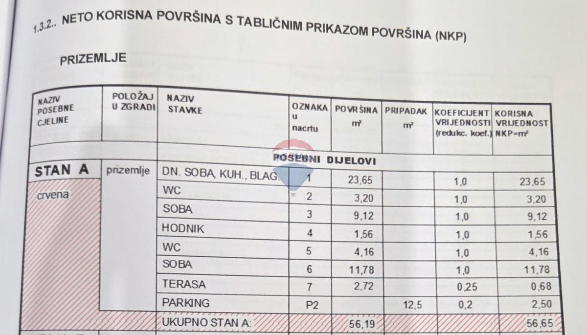 Stan Na prodaju - ISTARSKA MEDULIN