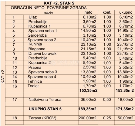 Appartamento In vendita - ISTARSKA POREČ