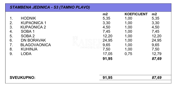 Apartment Zu verkaufen - Splitsko-dalmatinska Makarska - foto 2/3