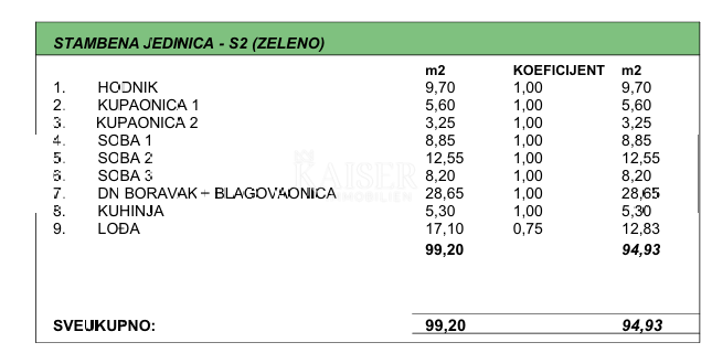 Stan Na prodaju - SPLITSKO-DALMATINSKA MAKARSKA