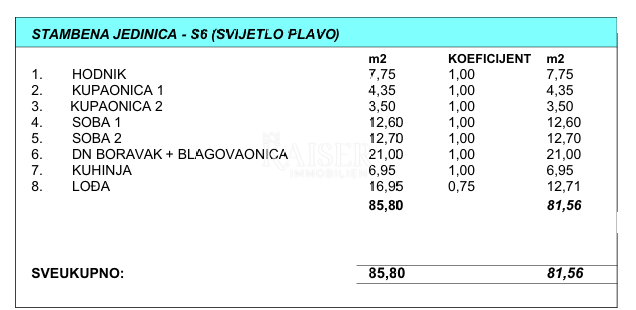 Stan Na prodaju - SPLITSKO-DALMATINSKA MAKARSKA