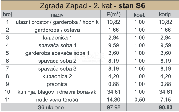 Mieszkanie Na sprzedaż - SPLITSKO-DALMATINSKA KAŠTELA
