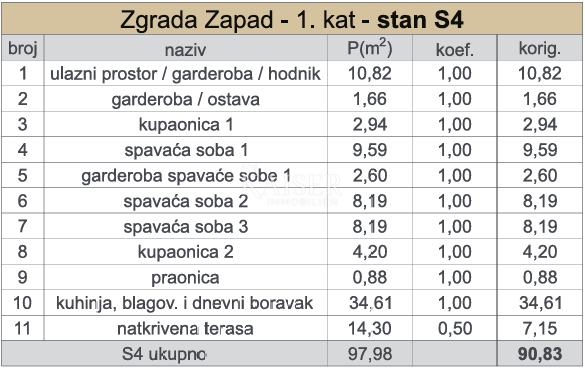 Appartamento In vendita - SPLITSKO-DALMATINSKA KAŠTELA