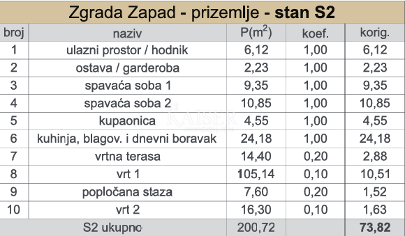 Appartement À vendre - SPLITSKO-DALMATINSKA KAŠTELA