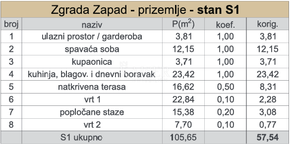 Stan Na prodaju - SPLITSKO-DALMATINSKA KAŠTELA