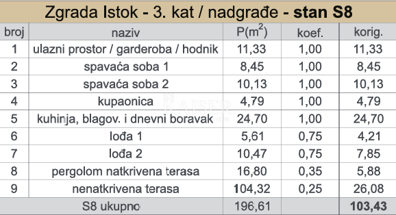 Stan Na prodaju - SPLITSKO-DALMATINSKA KAŠTELA