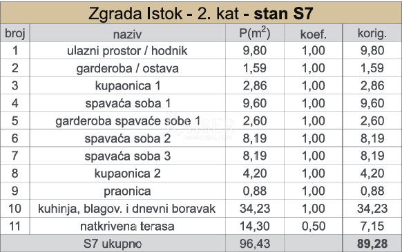 Appartamento In vendita - SPLITSKO-DALMATINSKA KAŠTELA