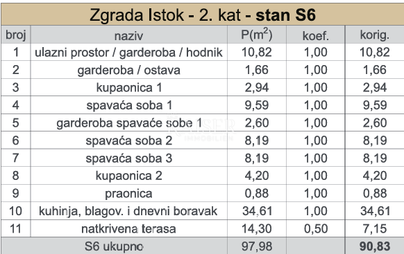 Apartmán Na predaj - SPLITSKO-DALMATINSKA KAŠTELA