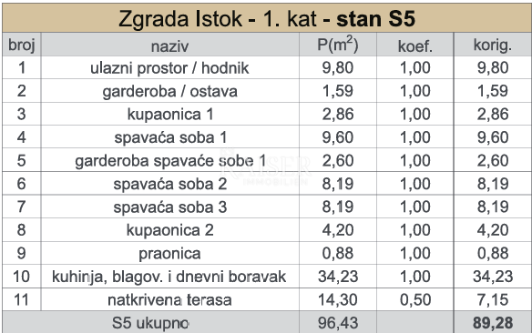 Stan Na prodaju - SPLITSKO-DALMATINSKA KAŠTELA