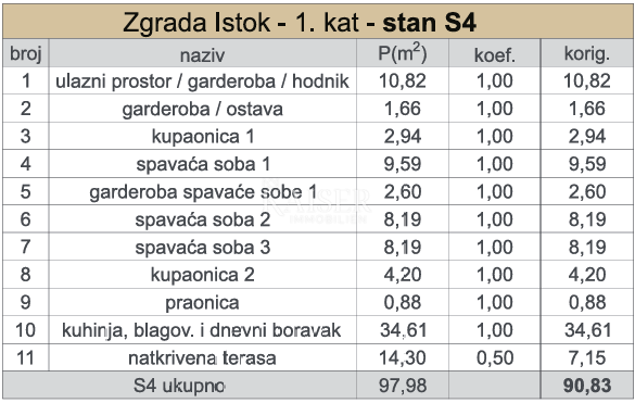 Appartement À vendre - SPLITSKO-DALMATINSKA KAŠTELA