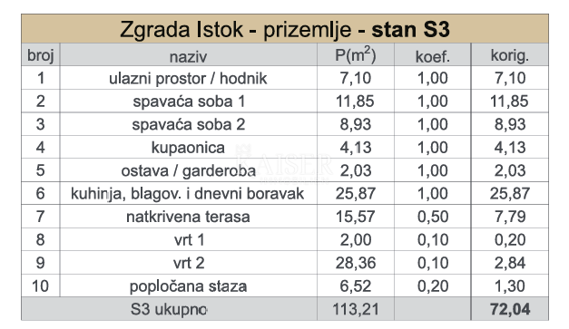Appartamento In vendita - SPLITSKO-DALMATINSKA KAŠTELA