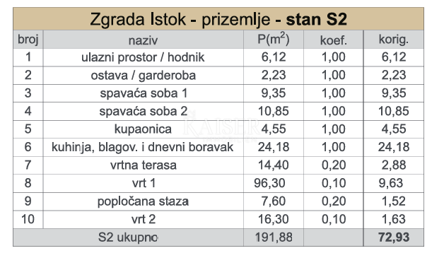 Apartment Zu verkaufen - SPLITSKO-DALMATINSKA KAŠTELA