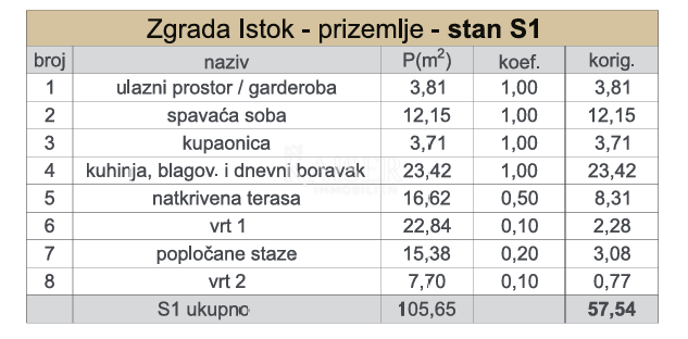 Stan Na prodaju - SPLITSKO-DALMATINSKA KAŠTELA